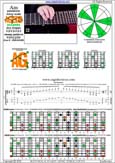 AGEDB octaves A pentatonic minor scale (8-string guitar : Drop E - EBEADGBE) - 5Am3:8Gm6Gm3Gm1 box shape at 12 (1313131 sweep pattern) pdf